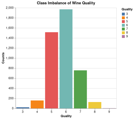 _images/figure_1_class_imbalance.png