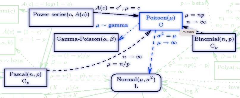 ../_images/Poisson_and_Normal.png