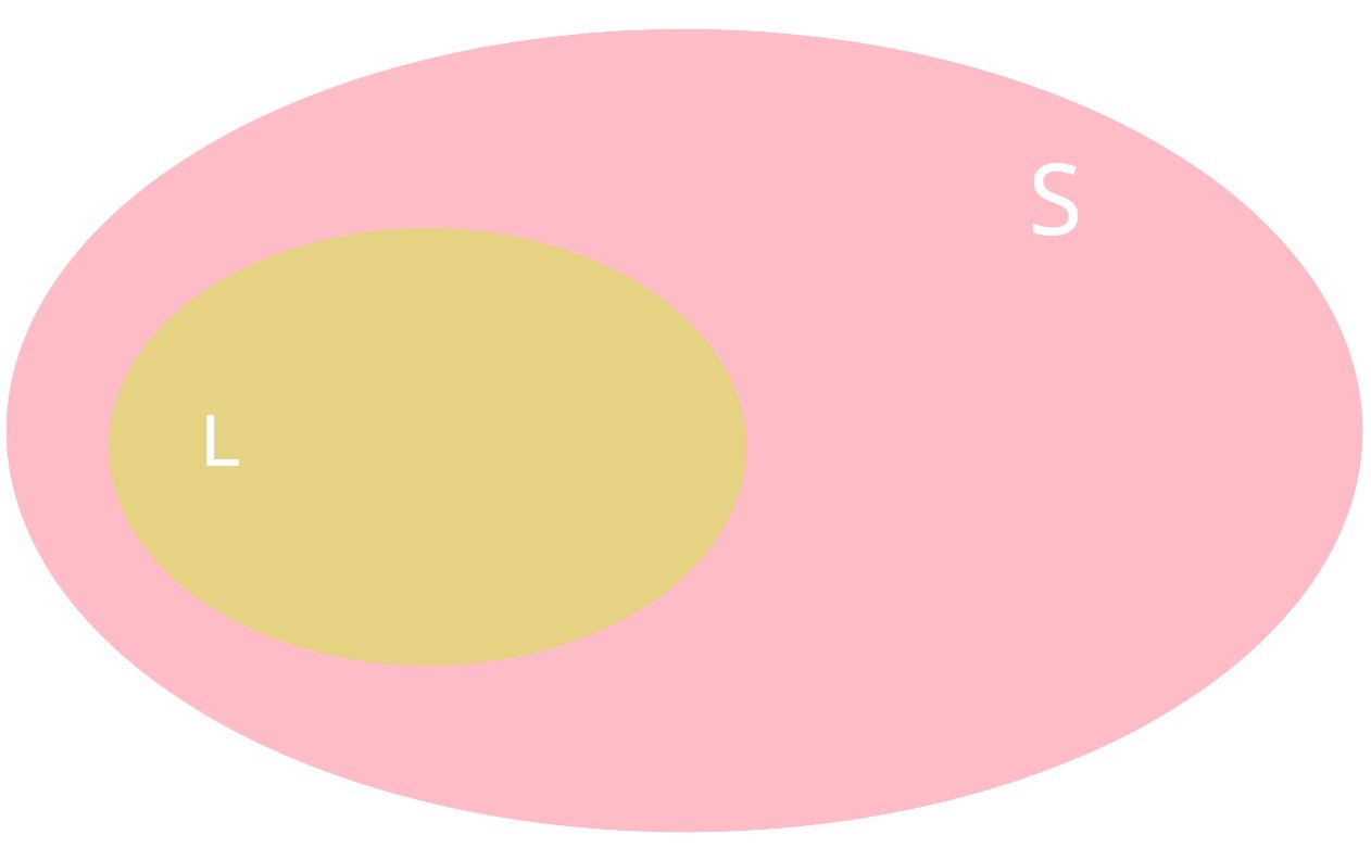 ../_images/venn_A.jpg