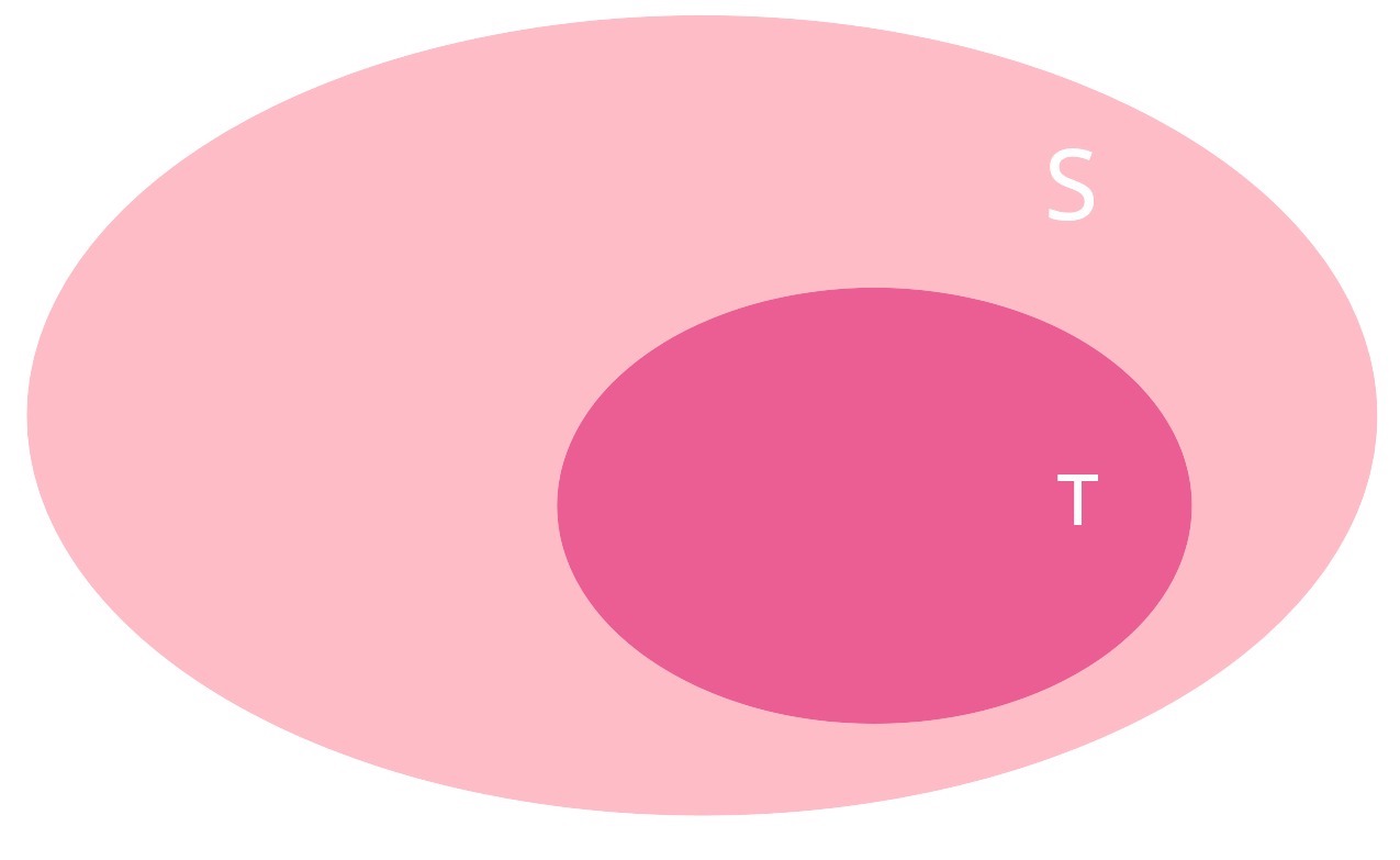 ../_images/venn_B.jpg