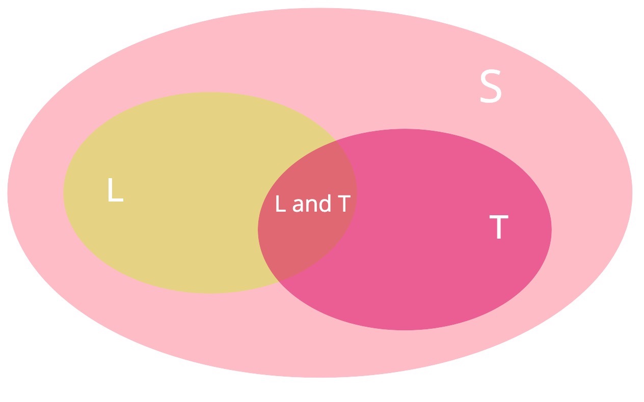 ../_images/venn_C.jpg
