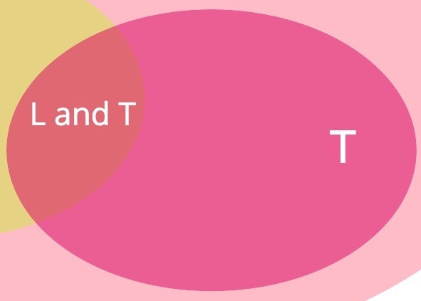 ../_images/venn_D.jpg