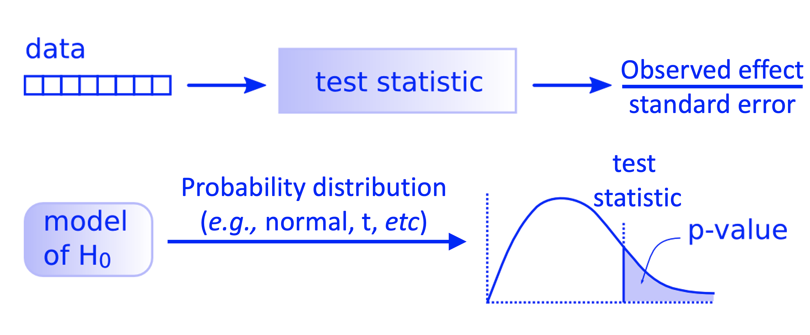 ../_images/classical-test-framework.png
