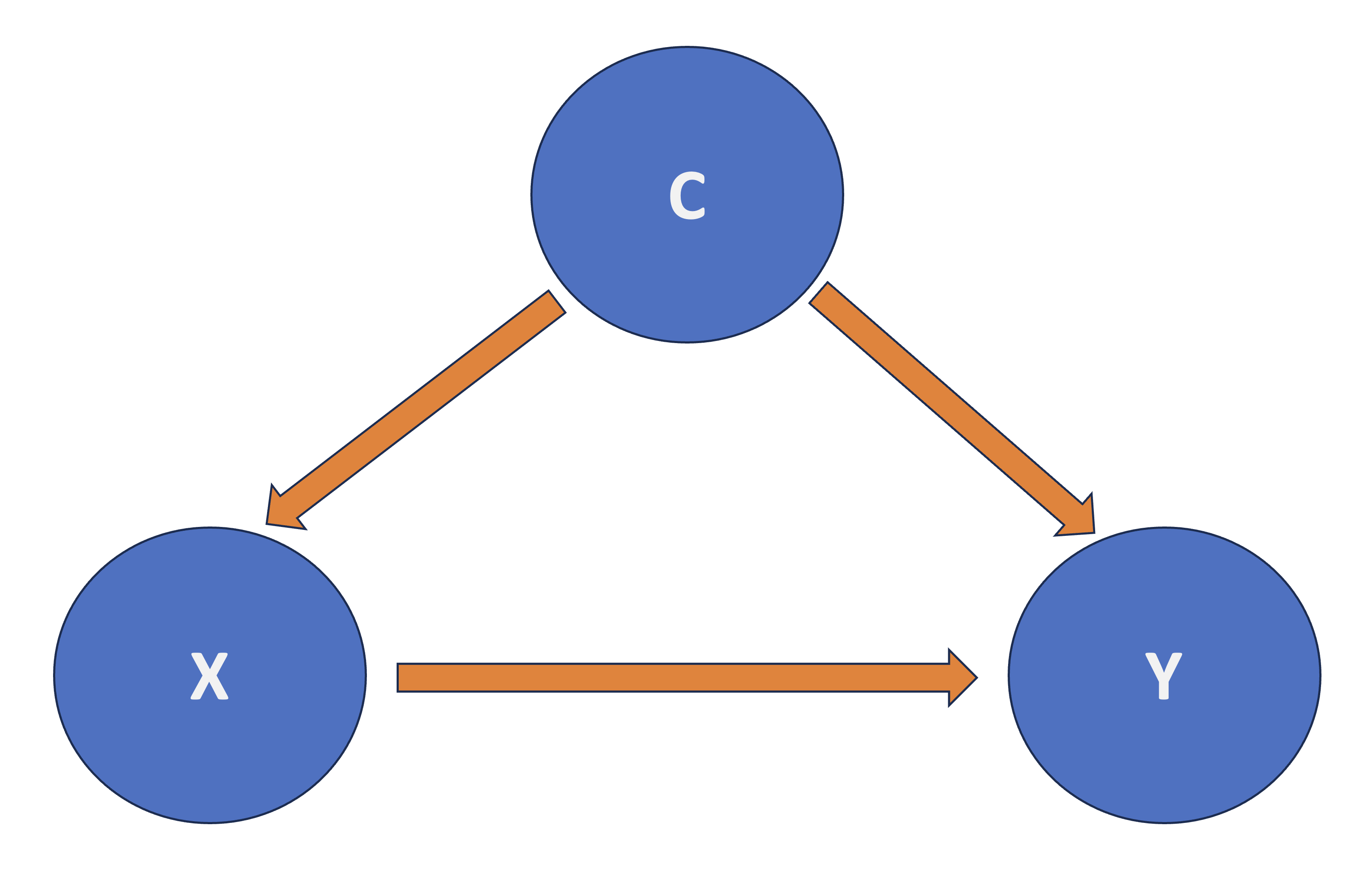 ../_images/confounding.png