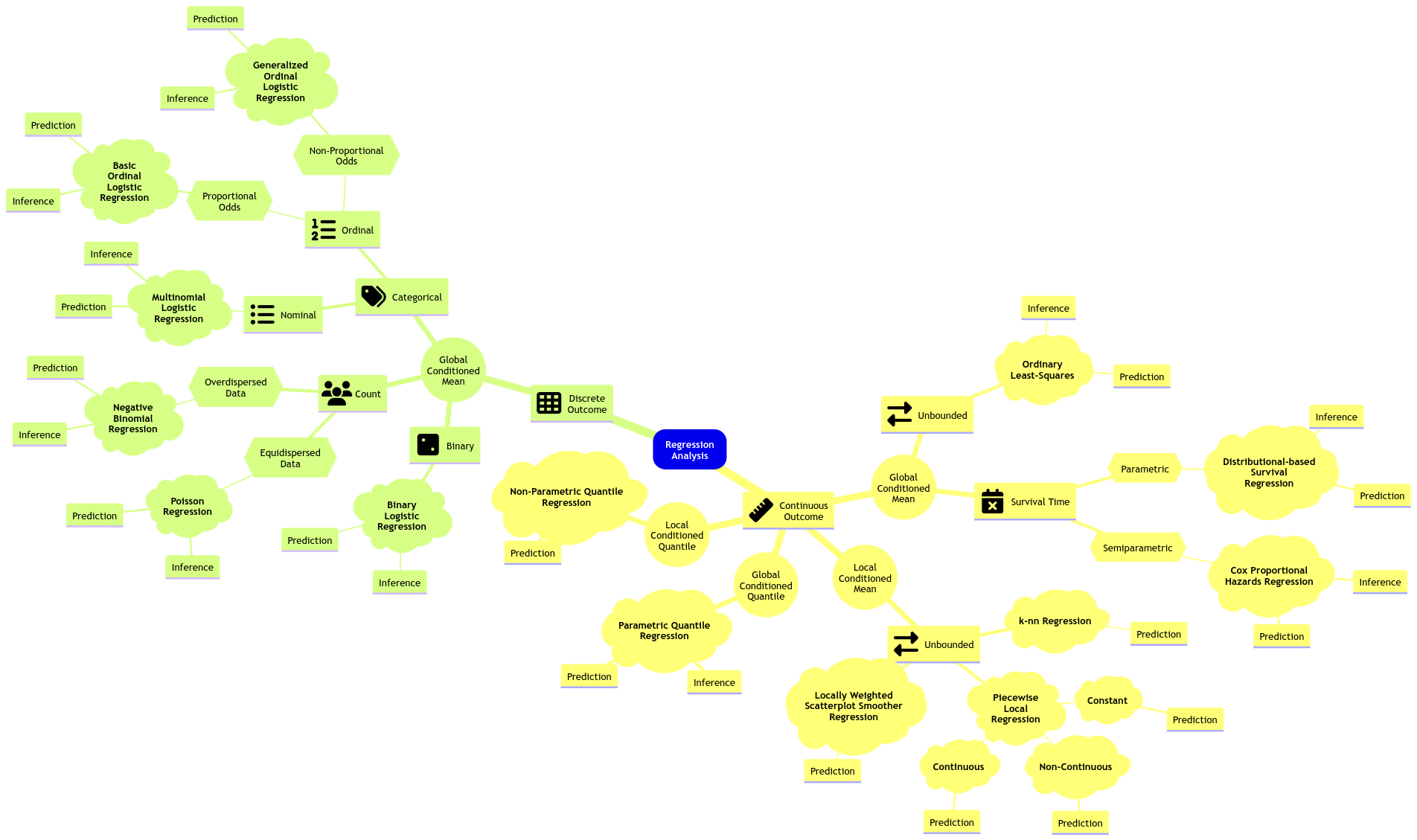 ../_images/reg-mindmap-7.png