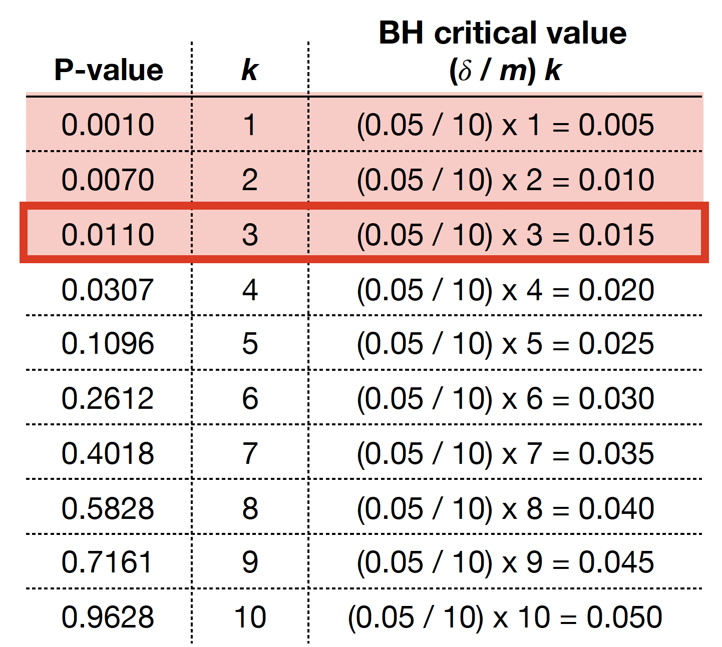 ../_images/table1_FDR.png