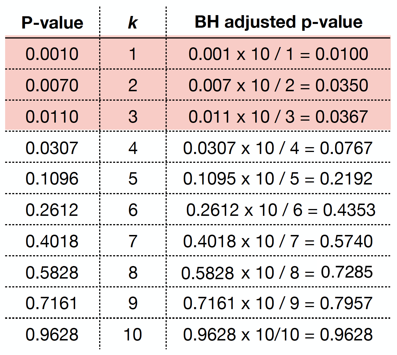 ../_images/table2_FDR.png