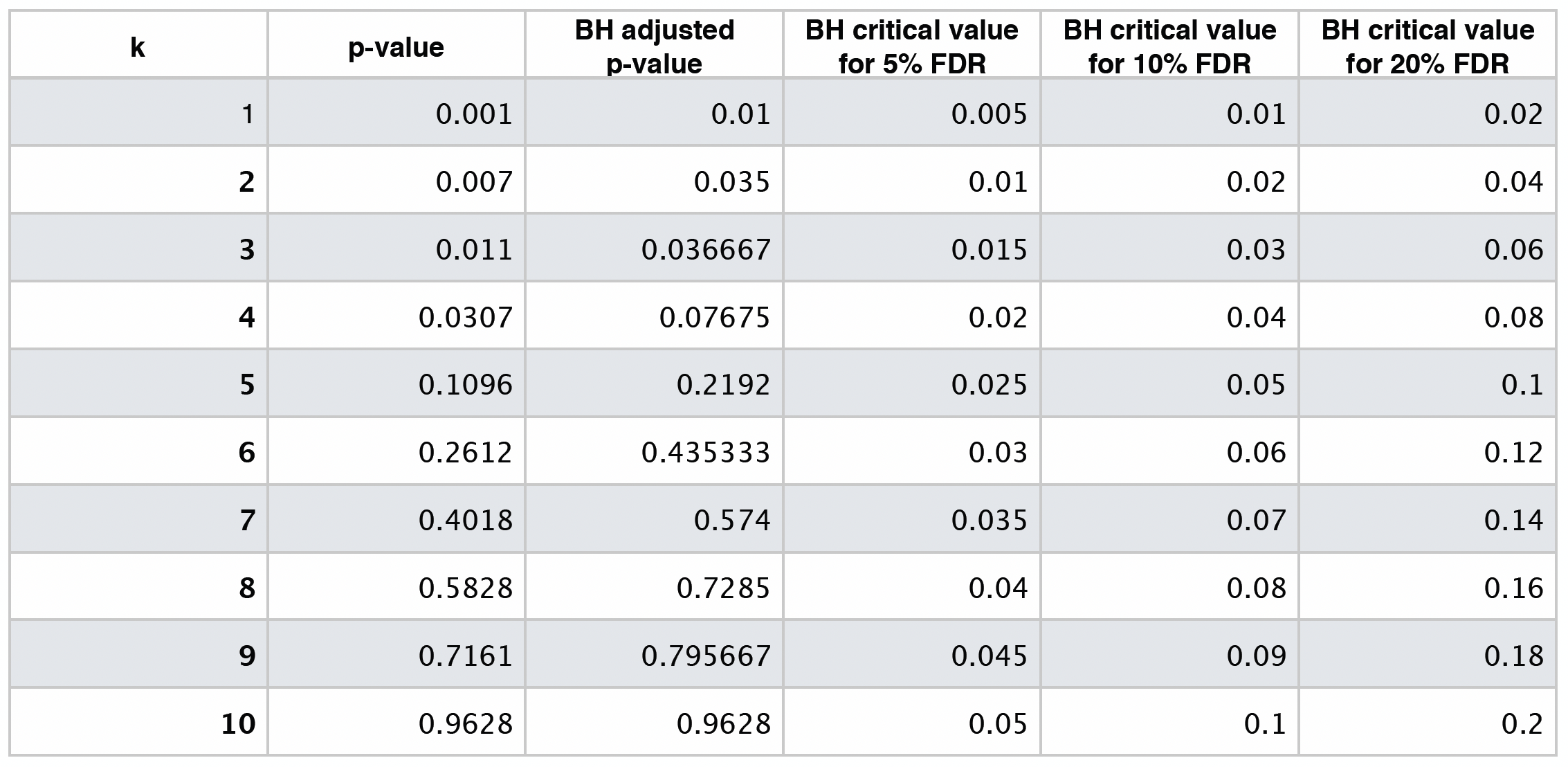 ../_images/table3_FDR.png