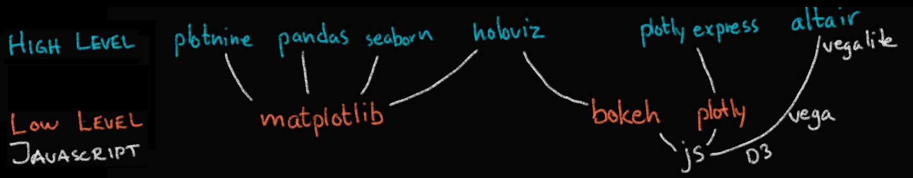 The Python plotting landscape