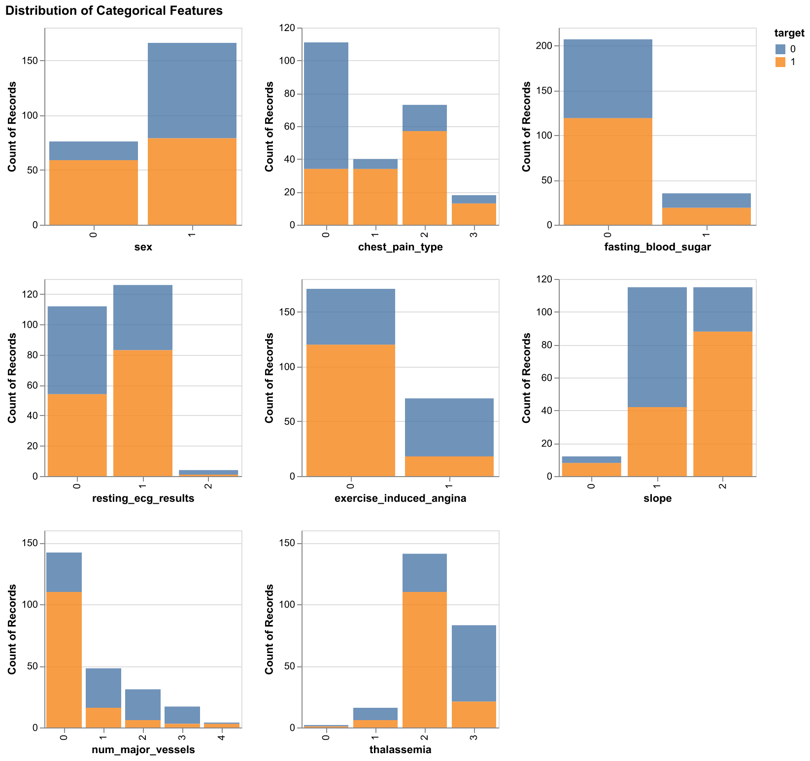 methods-heart-disease-prediction