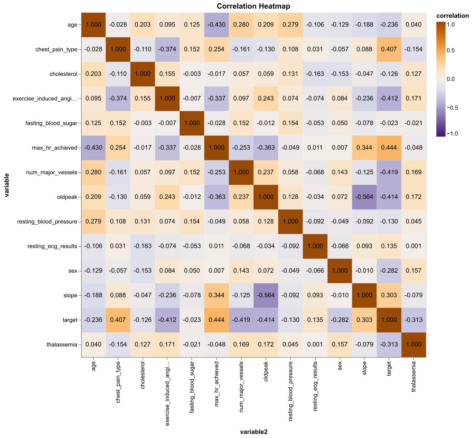 _images/correlation_matrix.png