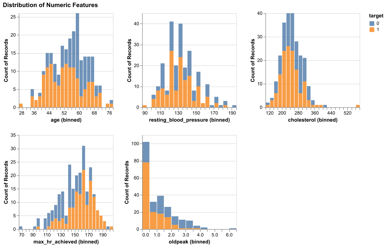 _images/numeric_distributions.png