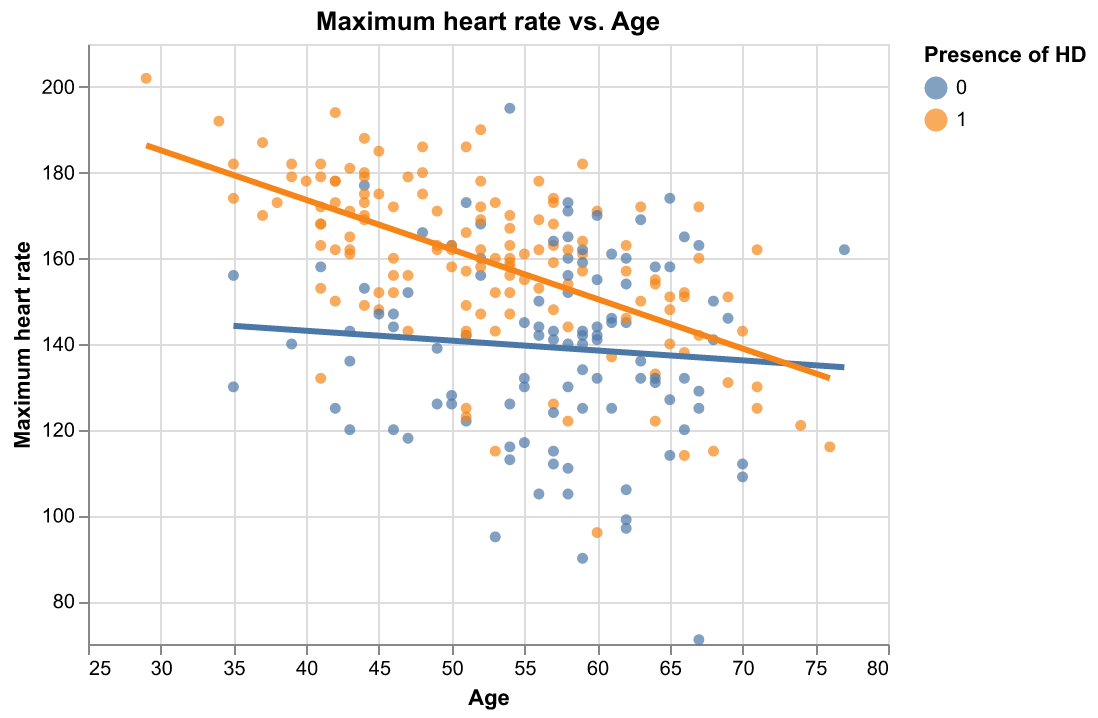 _images/thalach_vs_age.png