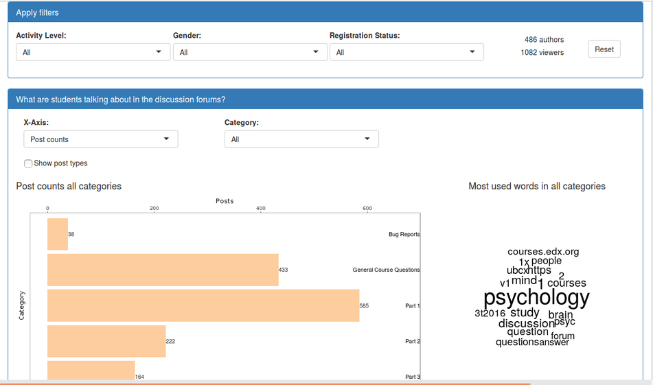 Forum Dashboard