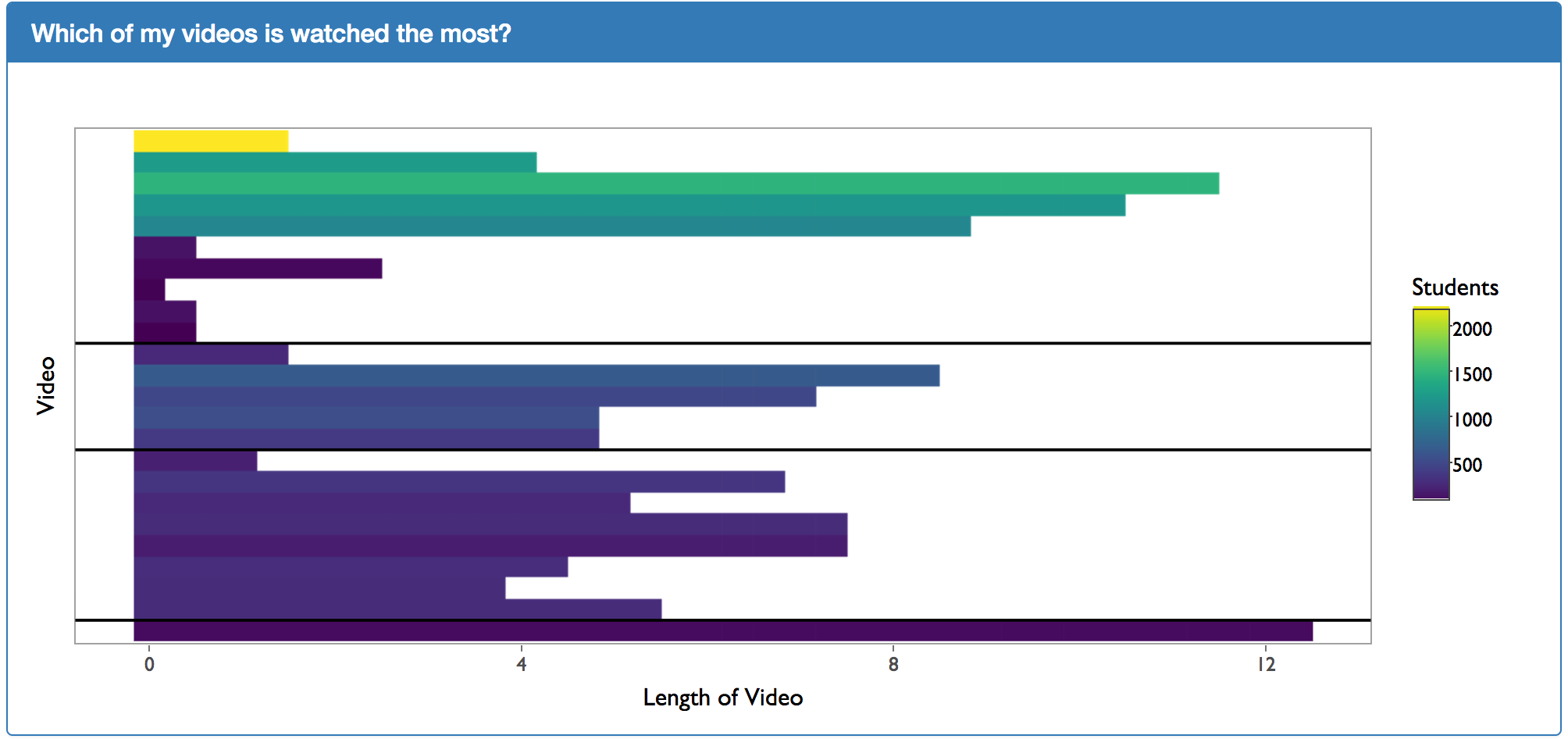 Video Length