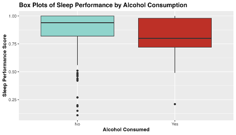 boxplots