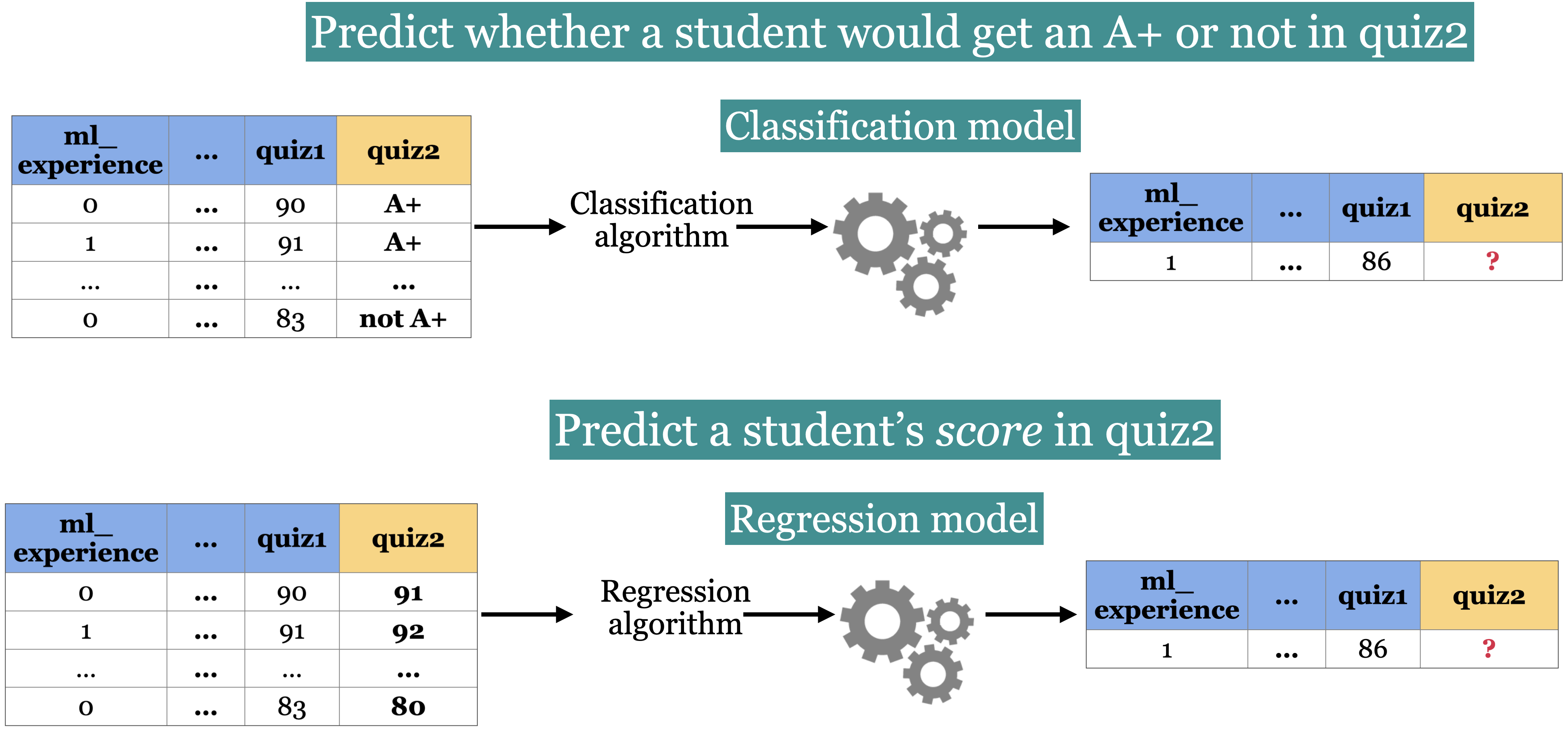 classfication vs. regression