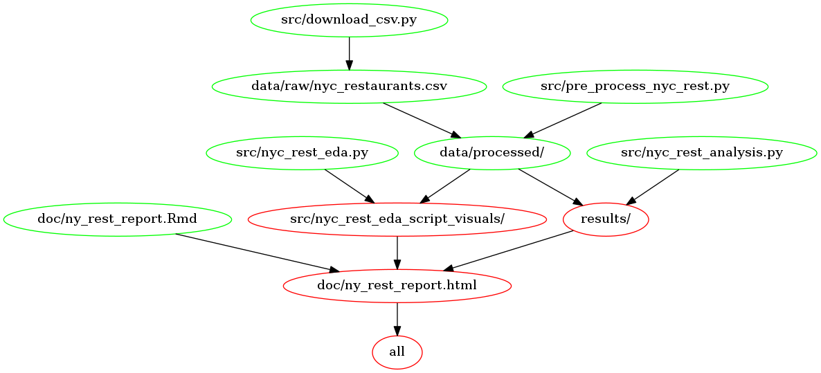 Makefile