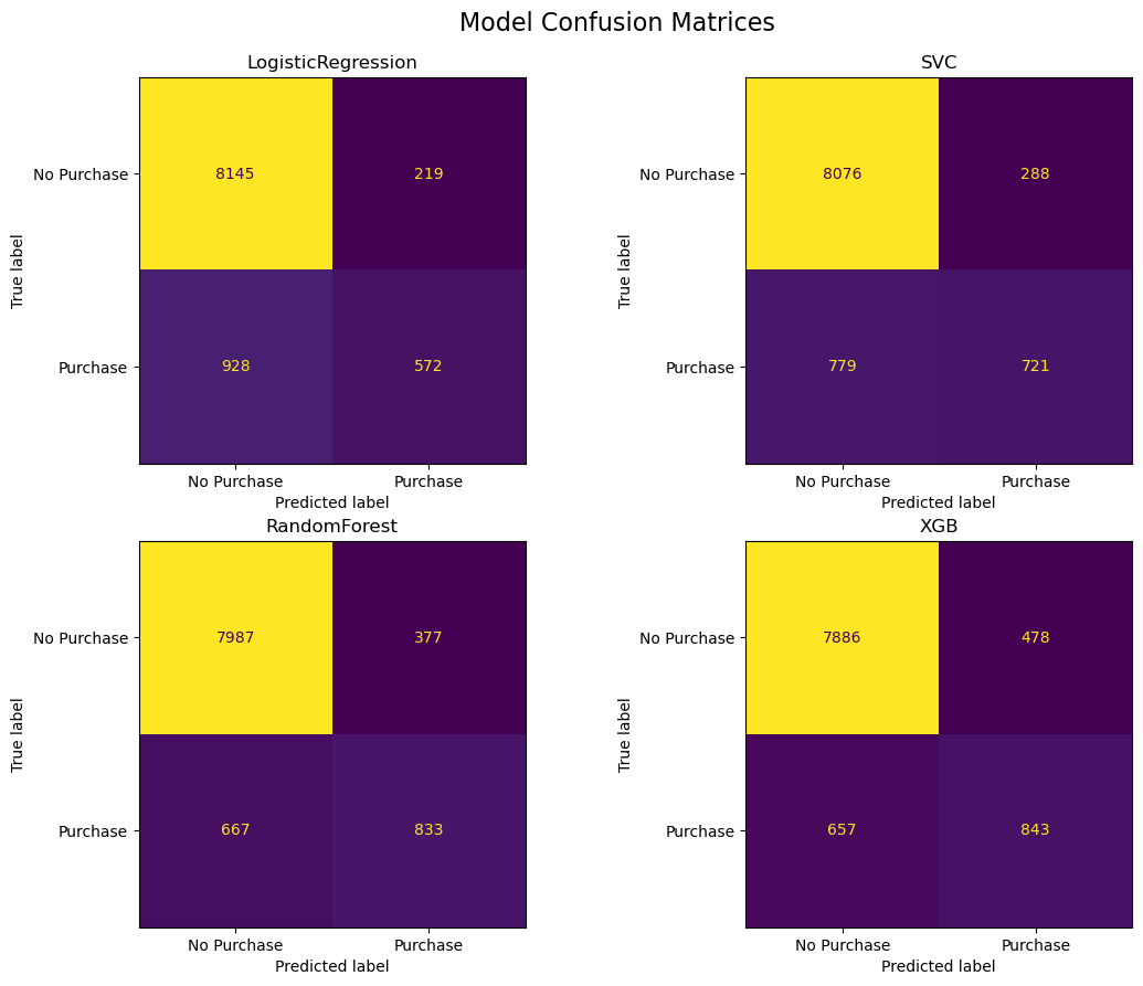 ConfusionMatrix