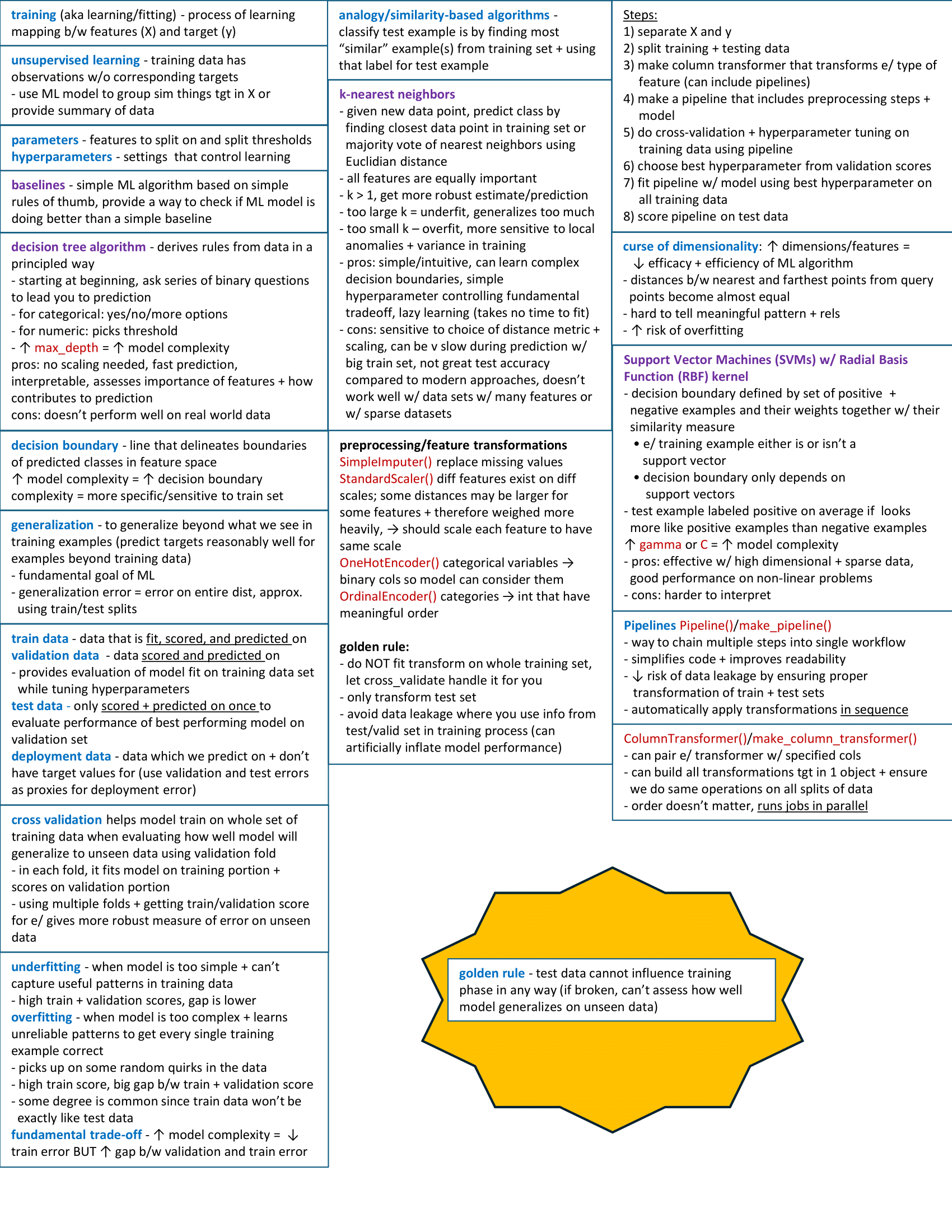 cheatsheet-instruction1