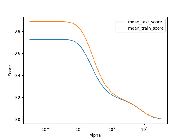 _images/alpha-tuning.png