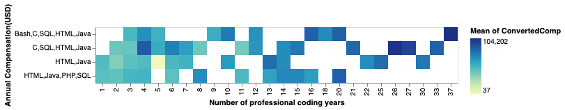 _images/language_codeyears_plot.png