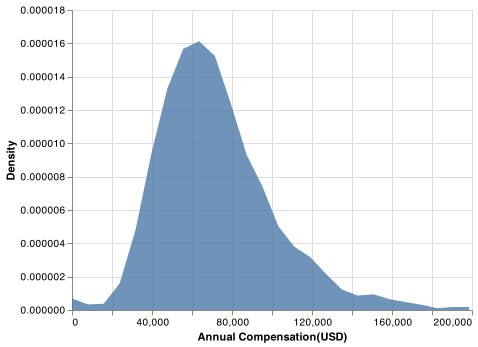 _images/salary_density_plot.png